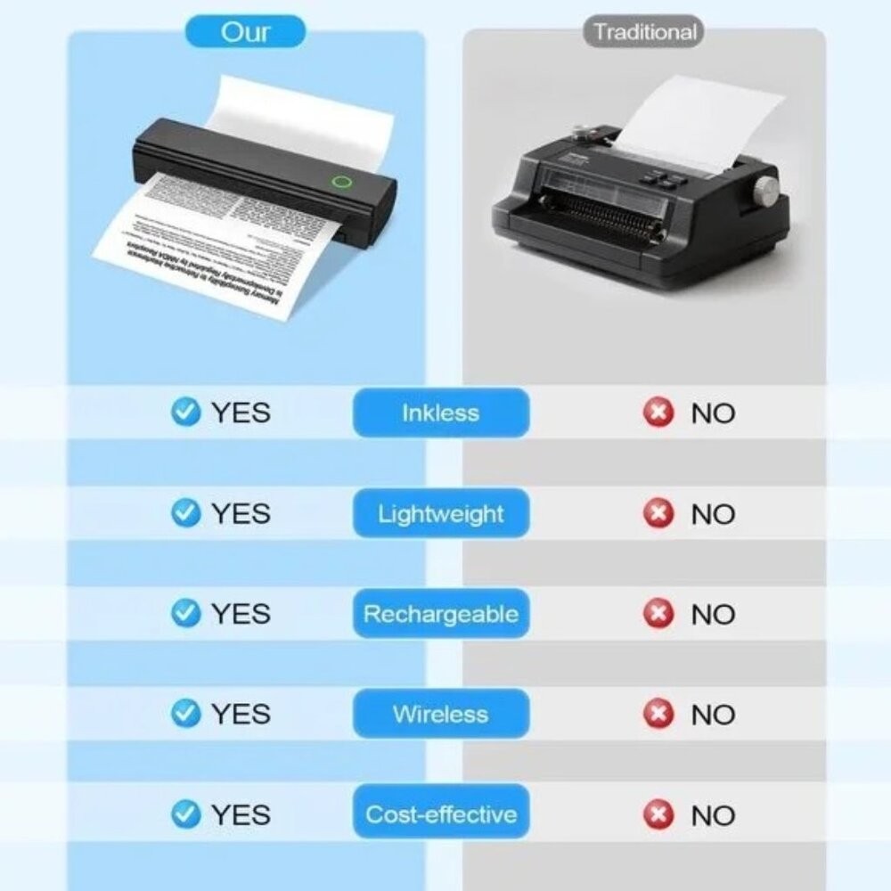 Portable Printer. Wireless, Bluetooth Printer, Travel, No Ink Needed - Picture 2 of 5